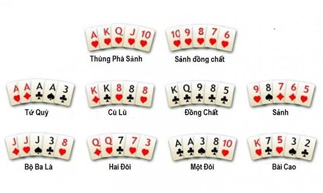 thứ tự poker cơ bản