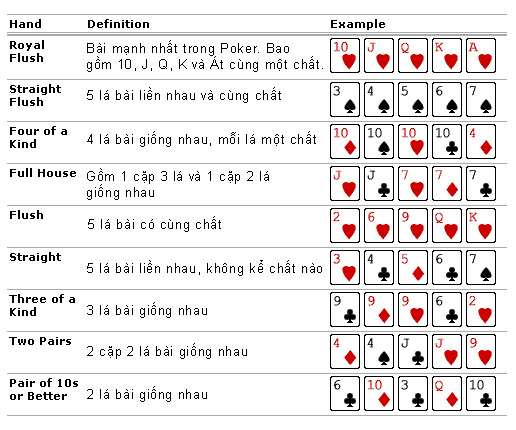 thứ tự poker