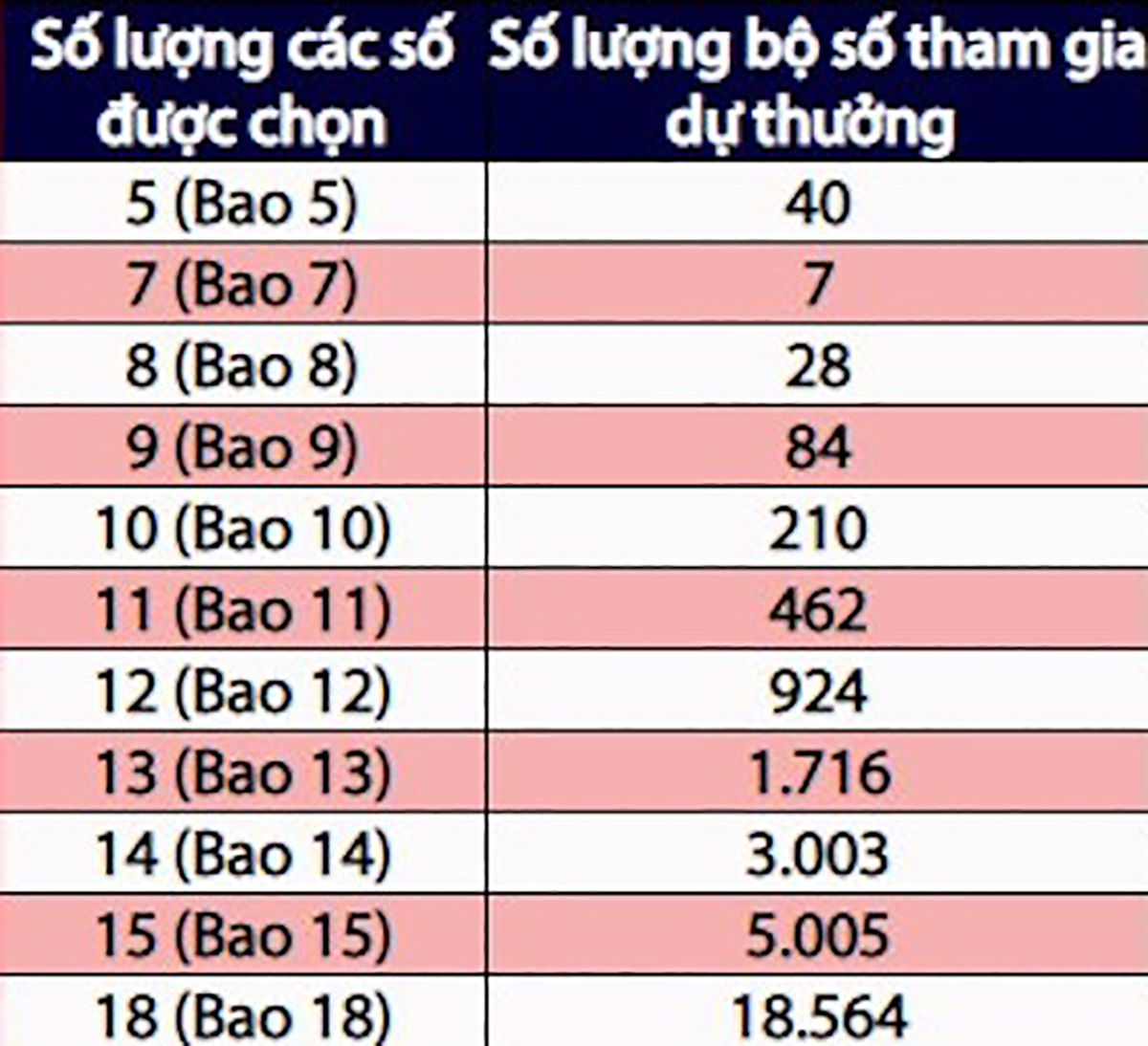 tìm hiểu Vietlott bao 7 là gì